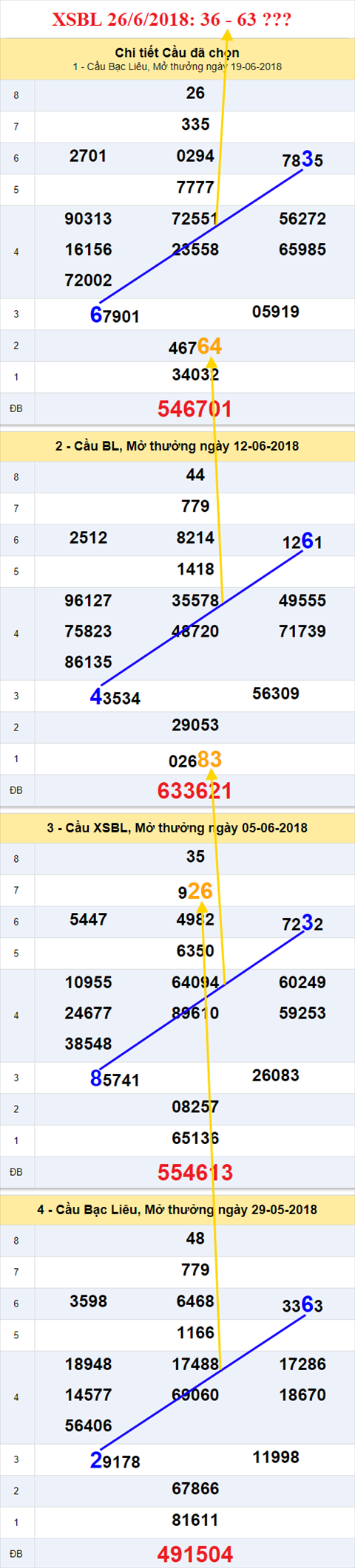thong ke xsmn 26/6/2018 hinh anh 3