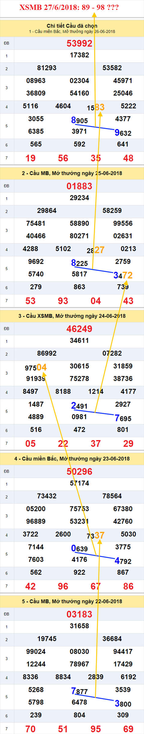 thong ke xsmb 27/6/2018 hinh anh thong ke xsmb 27/6/2018 hinh anh