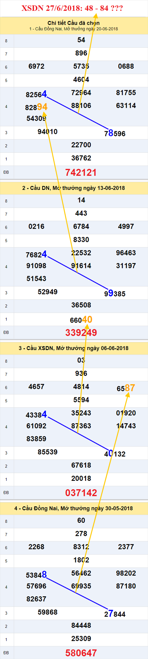 thong ke xsmn 27/6/2018 hinh anh 1 thong ke xsmn 27/6/2018 hinh anh 1