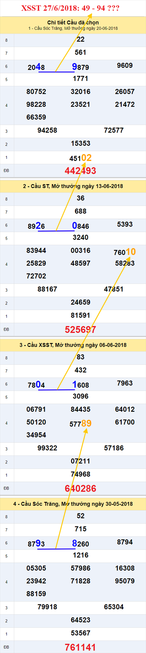 thong ke xsmn 27/6/2018 hinh anh 2 thong ke xsmn 27/6/2018 hinh anh 2