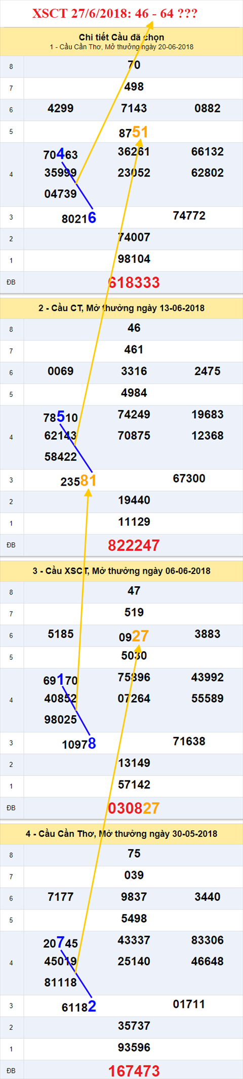 thong ke xsmn 27/6/2018 hinh anh 3 thong ke xsmn 27/6/2018 hinh anh 3