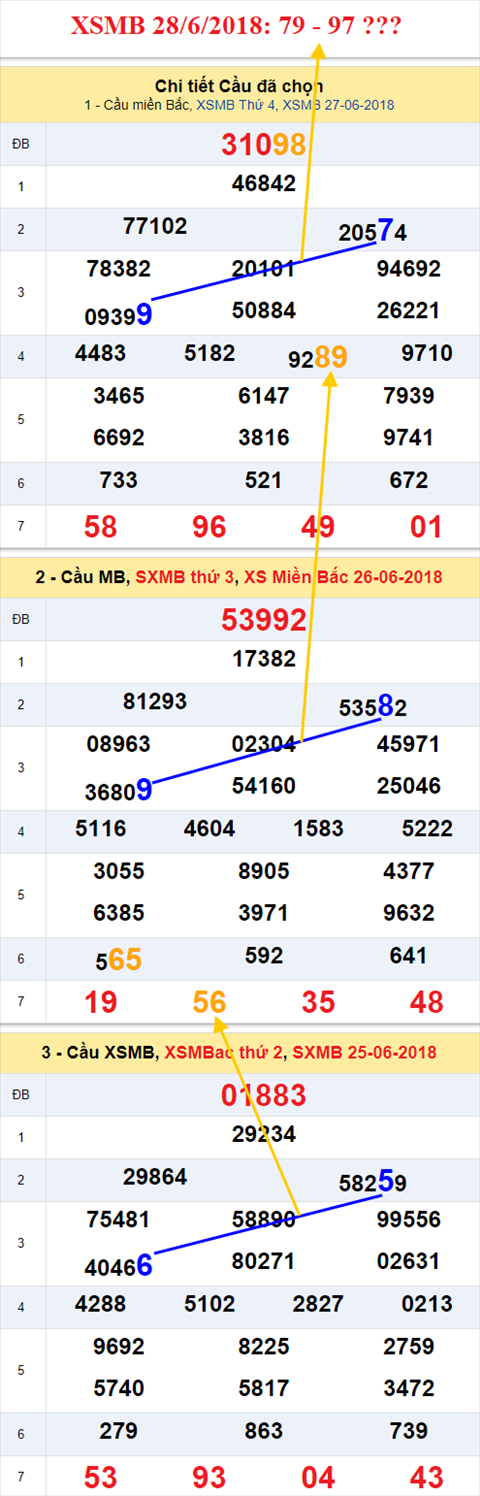 thong ke xsmb 28/6/2018 hinh anh thong ke xsmb 28/6/2018 hinh anh