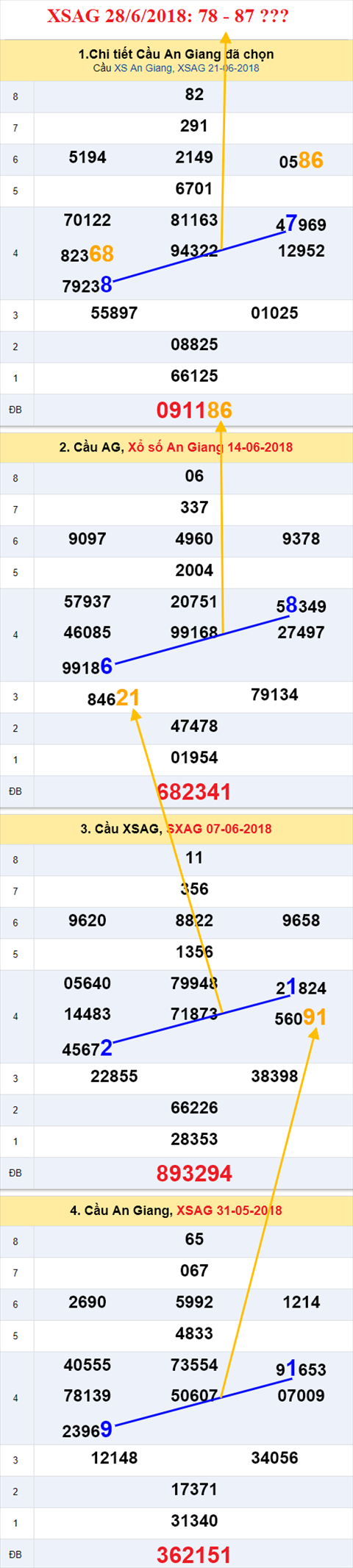 thong ke xsmn 28/6/2018 hinh anh 1