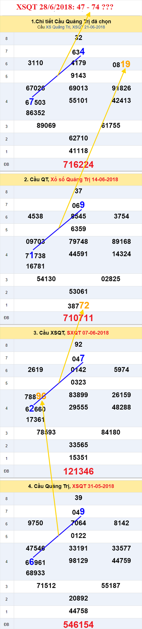 thong ke xsmt 28/6/2018 hinh anh 3 thong ke xsmt 28/6/2018 hinh anh 3