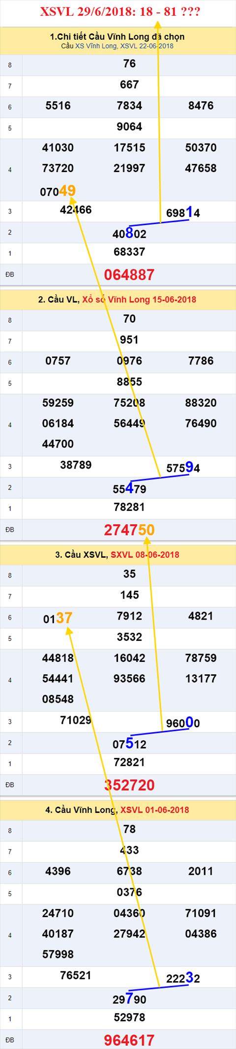 thong ke xsmn 29/6/2018 hinh anh 1 thong ke xsmn 29/6/2018 hinh anh 1