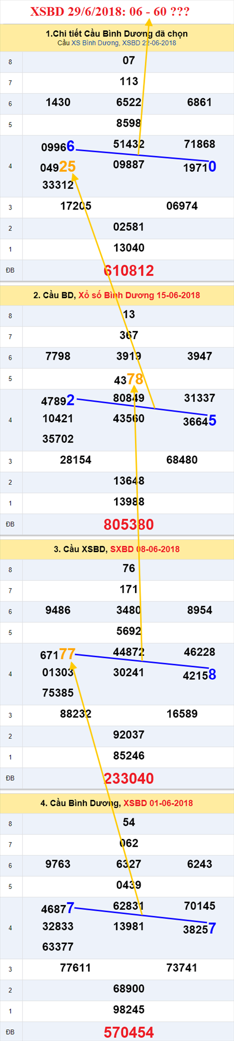 thong ke xsmn 29/6/2018 hinh anh 2 thong ke xsmn 29/6/2018 hinh anh 2