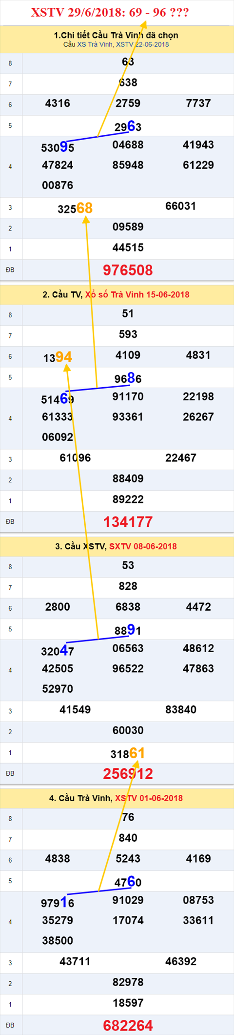 thong ke xsmn 29/6/2018 hinh anh 3 thong ke xsmn 29/6/2018 hinh anh 3