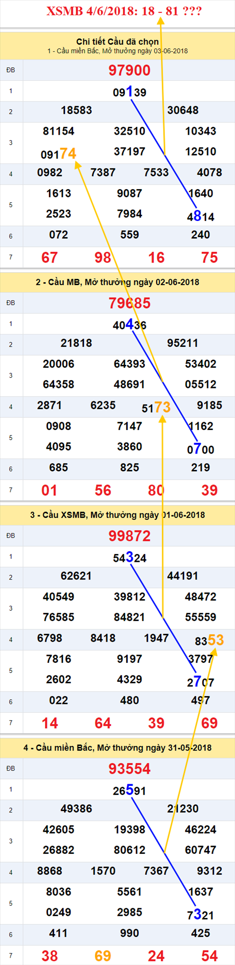 thong ke xsmb 4/6/2018 hinh anh thong ke xsmb 4/6/2018 hinh anh