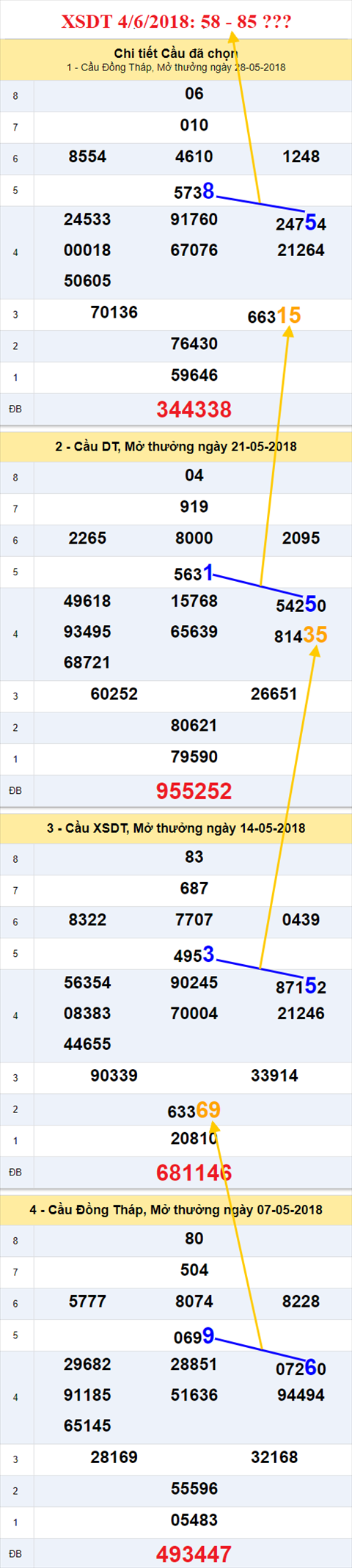 thong ke xsmn 4/6/2018 hinh anh 1 thong ke xsmn 4/6/2018 hinh anh 1