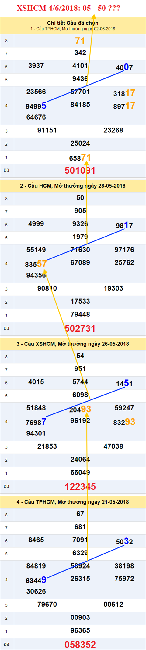 thong ke xsmn 4/6/2018 hinh anh 2 thong ke xsmn 4/6/2018 hinh anh 2