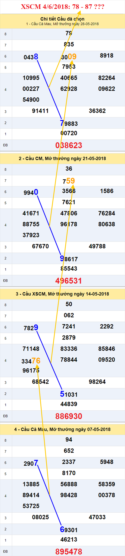 thong ke xsmn 4/6/2018 hinh anh 3 thong ke xsmn 4/6/2018 hinh anh 3