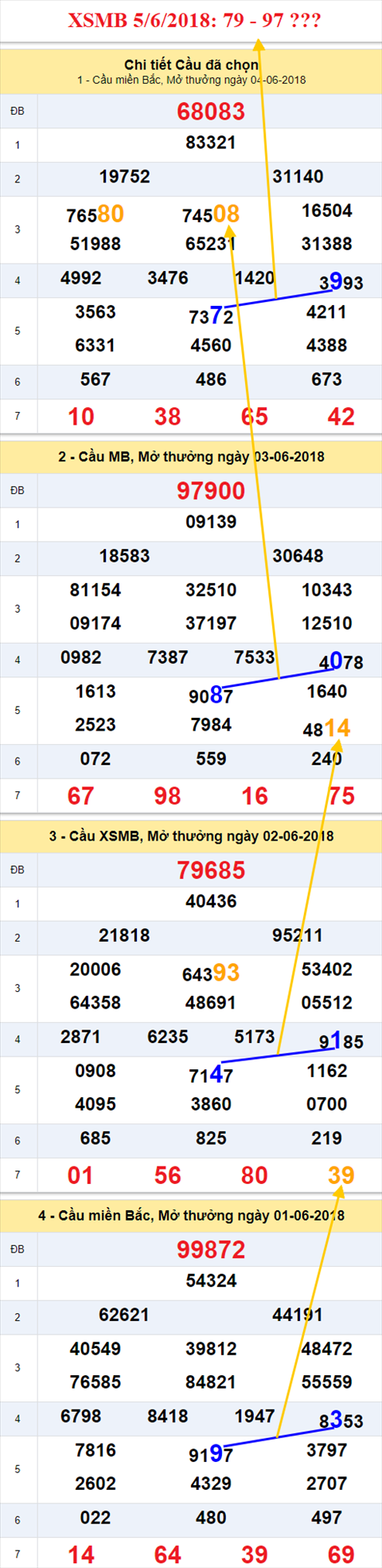 thong ke xsmb 5/6/2018 hinh anh thong ke xsmb 5/6/2018 hinh anh