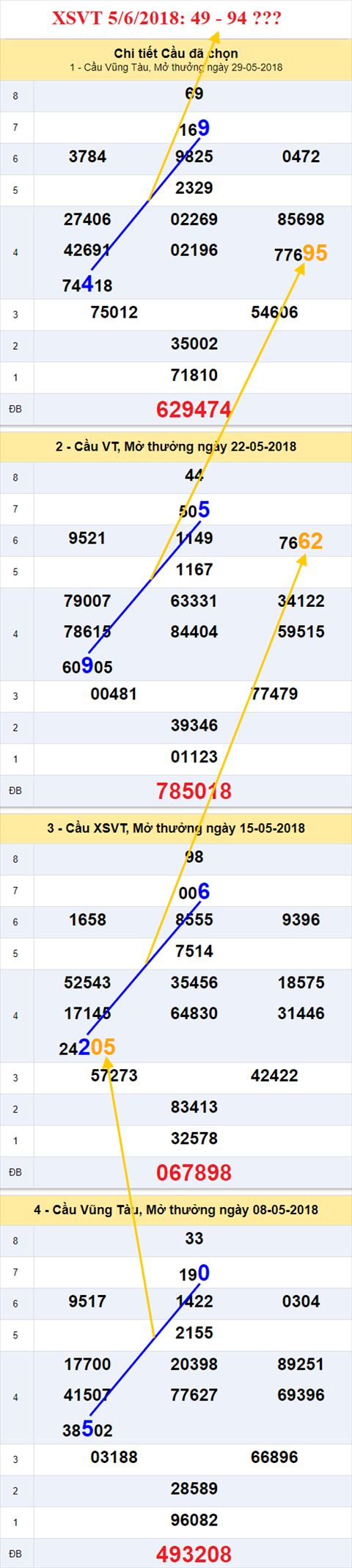 thong ke xsmn 5/6/2018 hinh anh 1 thong ke xsmn 5/6/2018 hinh anh 1