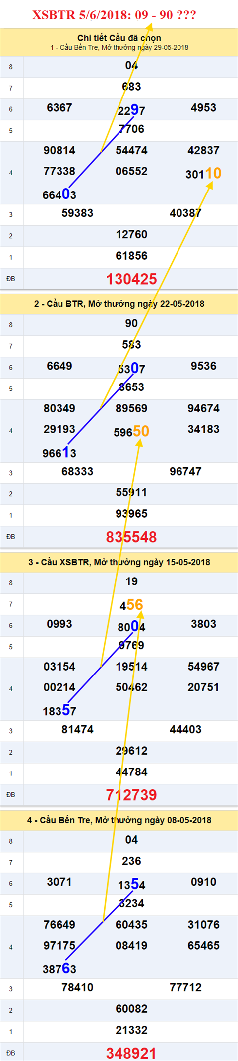 thong ke xsmn 5/6/2018 hinh anh 2 thong ke xsmn 5/6/2018 hinh anh 2