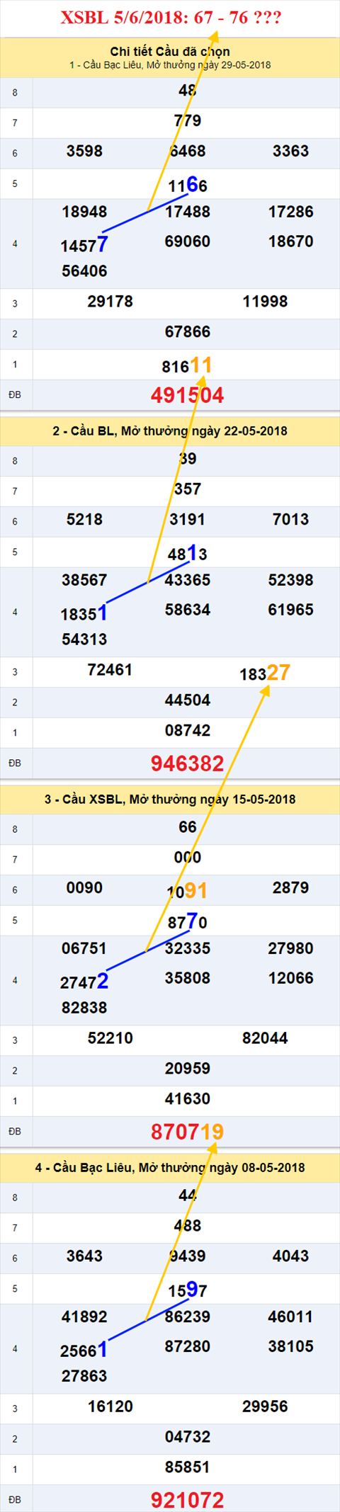 thong ke xsmn 5/6/2018 hinh anh 3 thong ke xsmn 5/6/2018 hinh anh 3