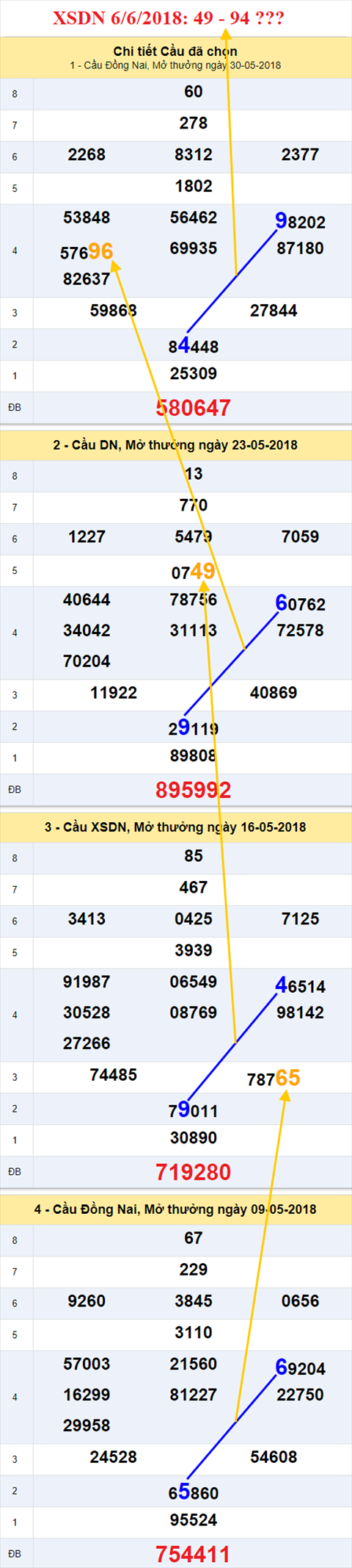 thong ke xsmn 6/6/2018 hinh anh 1 thong ke xsmn 6/6/2018 hinh anh 1