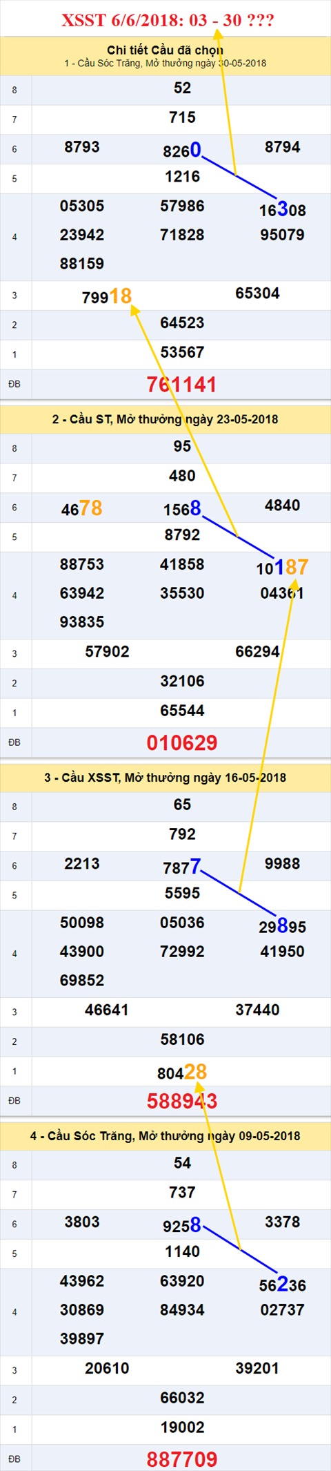 thong ke xsmn 6/6/2018 hinh anh 2 thong ke xsmn 6/6/2018 hinh anh 2