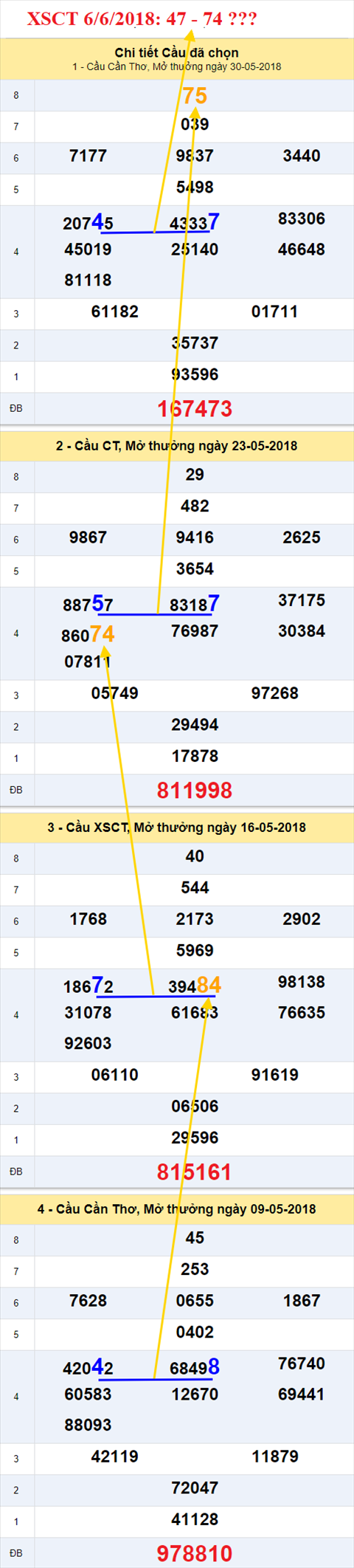 thong ke xsmn 6/6/2018 hinh anh 3 thong ke xsmn 6/6/2018 hinh anh 3