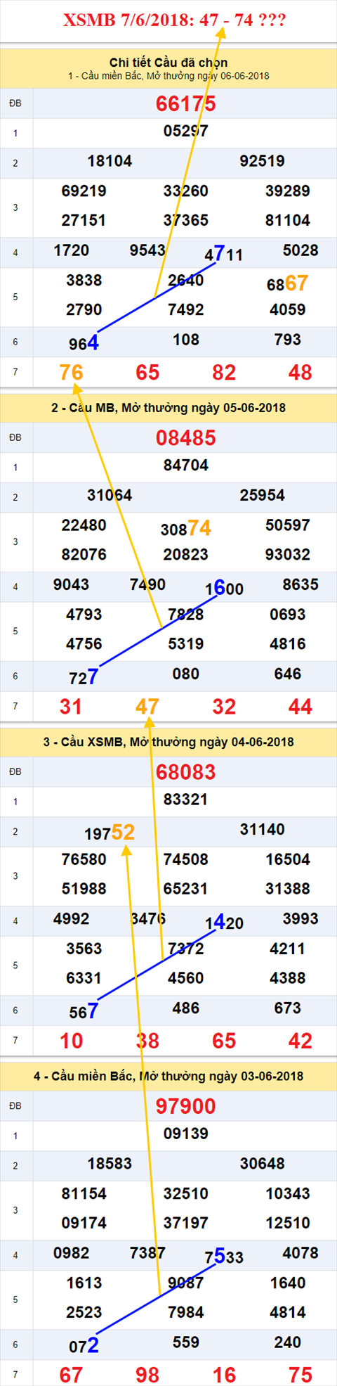 thong ke xsmb 7/6/2018 hinh anh thong ke xsmb 7/6/2018 hinh anh
