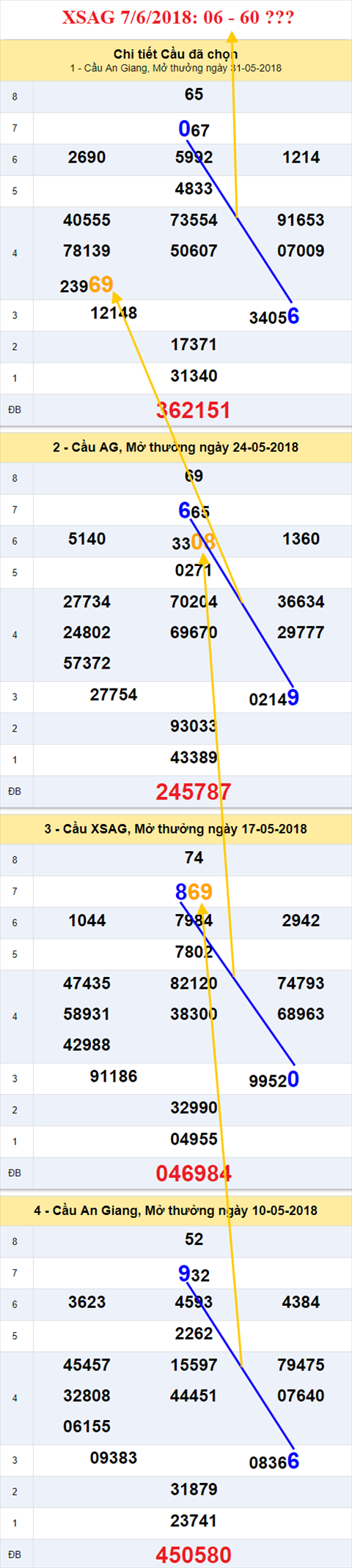 thong ke xsmn 7/6/2018 hinh anh 1 thong ke xsmn 7/6/2018 hinh anh 1