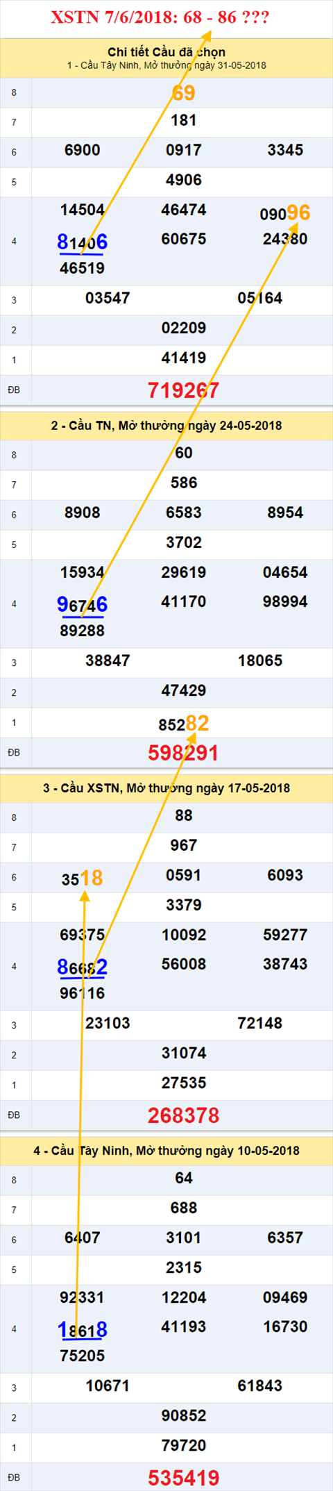 thong ke xsmn 7/6/2018 hinh anh 2 thong ke xsmn 7/6/2018 hinh anh 2