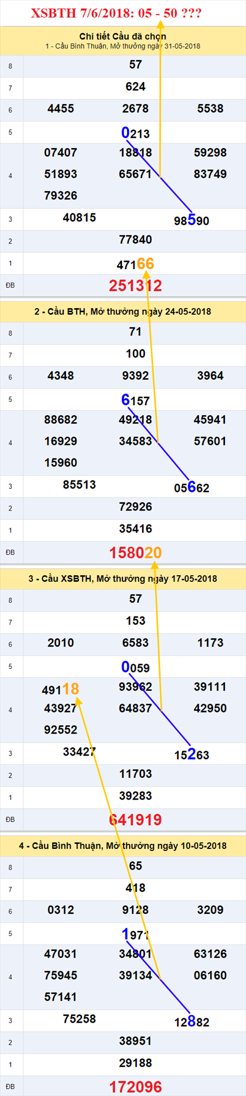 thong ke xsmn 7/6/2018 hinh anh 3 thong ke xsmn 7/6/2018 hinh anh 3