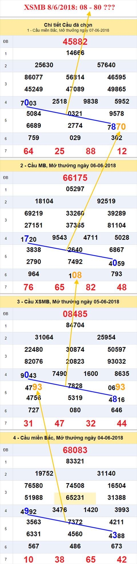 thong ke xsmb 8/6/2018 hinh anh thong ke xsmb 8/6/2018 hinh anh