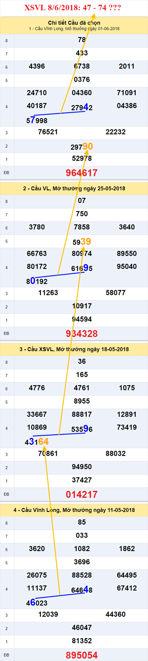 thong ke xsmn 8/6/2018 hinh anh 1 thong ke xsmn 8/6/2018 hinh anh 1