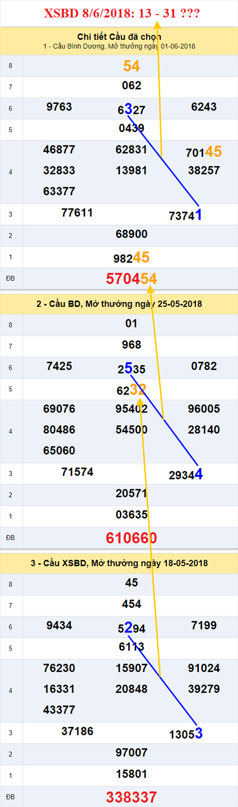 thong ke xsmn 8/6/2018 hinh anh 2 thong ke xsmn 8/6/2018 hinh anh 2