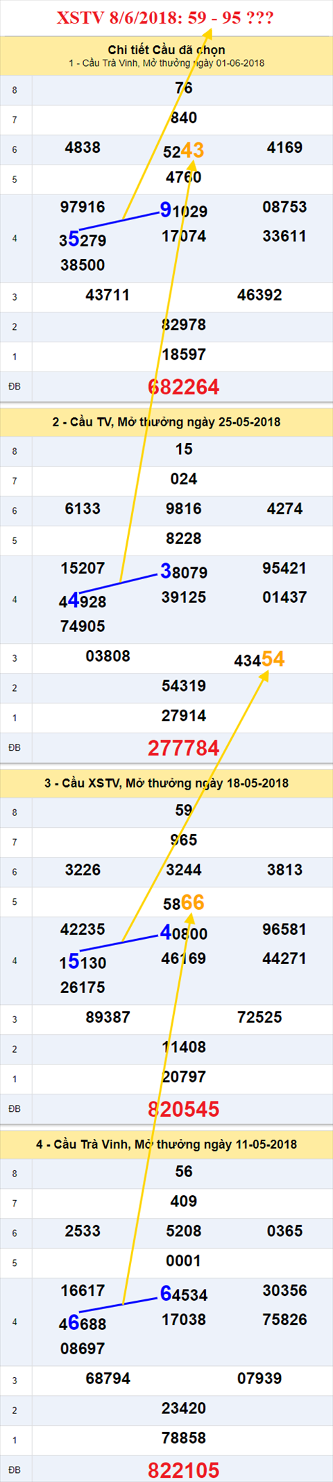 thong ke xsmn 8/6/2018 hinh anh 3 thong ke xsmn 8/6/2018 hinh anh 3