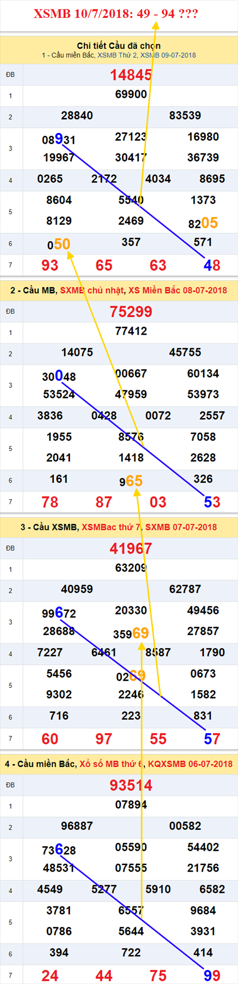 thong ke xsmb 10/7/2018 hinh anh thong ke xsmb 10/7/2018 hinh anh