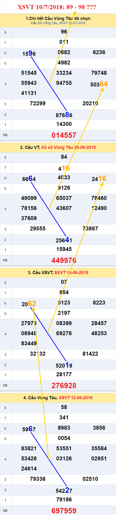 thong ke xsmn 10/7/2018 hinh anh 1