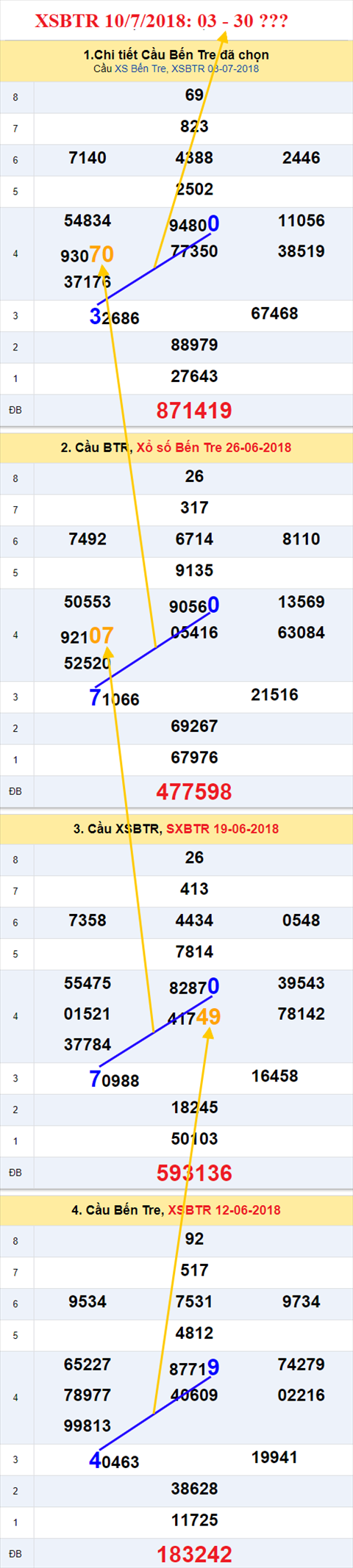thong ke xsmn 10/7/2018 hinh anh 2