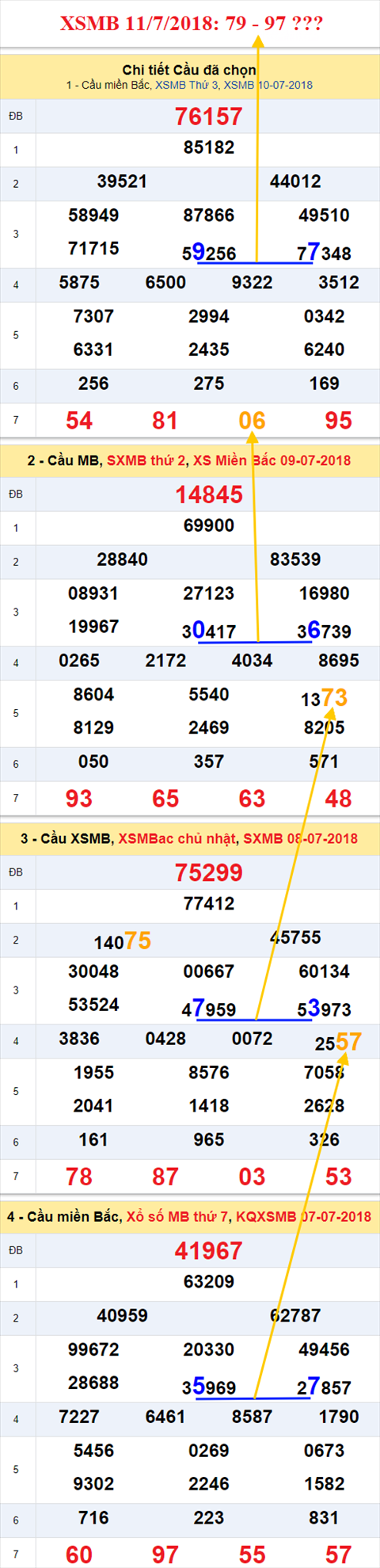 thong ke xsmb 11/7/2018 hinh anh thong ke xsmb 11/7/2018 hinh anh