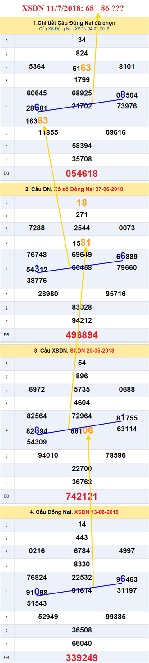 thong ke xsmn 11/7/2018 hinh anh 1