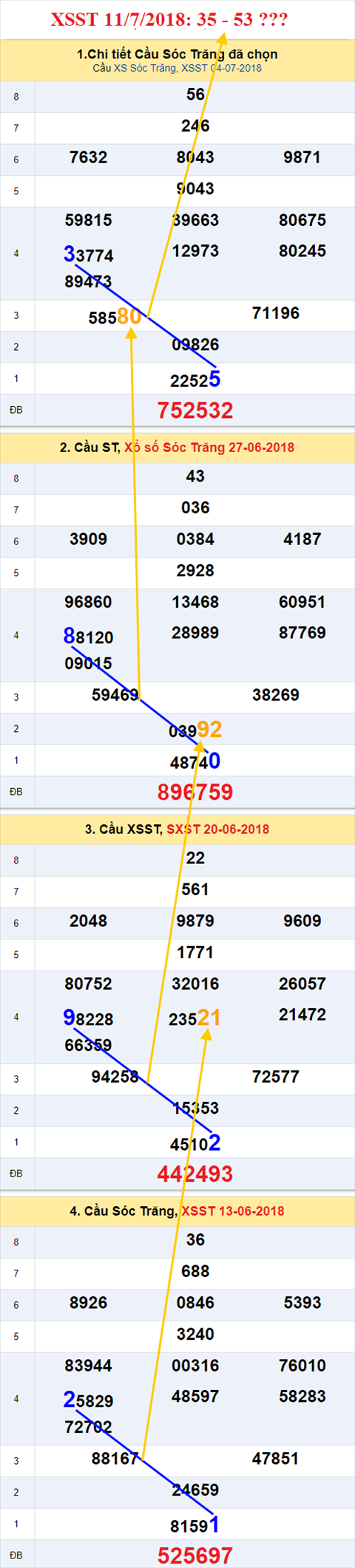 thong ke xsmn 11/7/2018 hinh anh 2