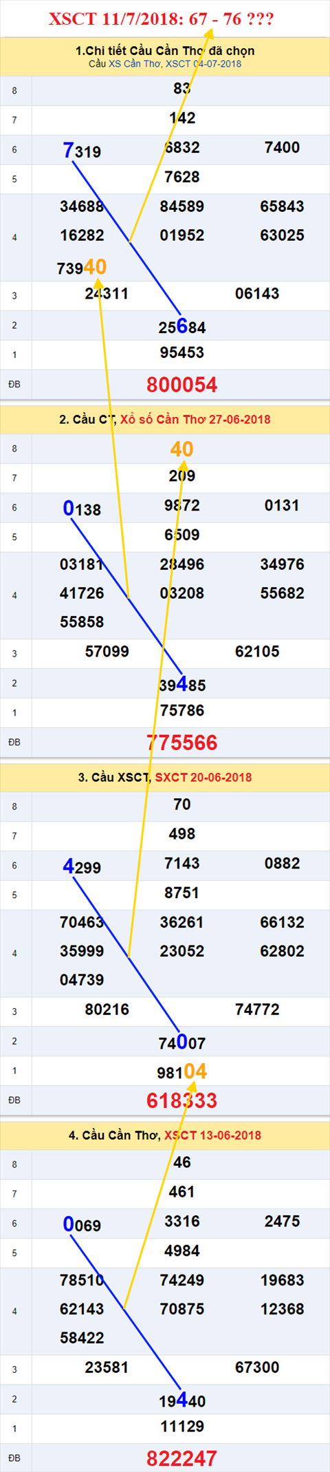 thong ke xsmn 11/7/2018 hinh anh 3