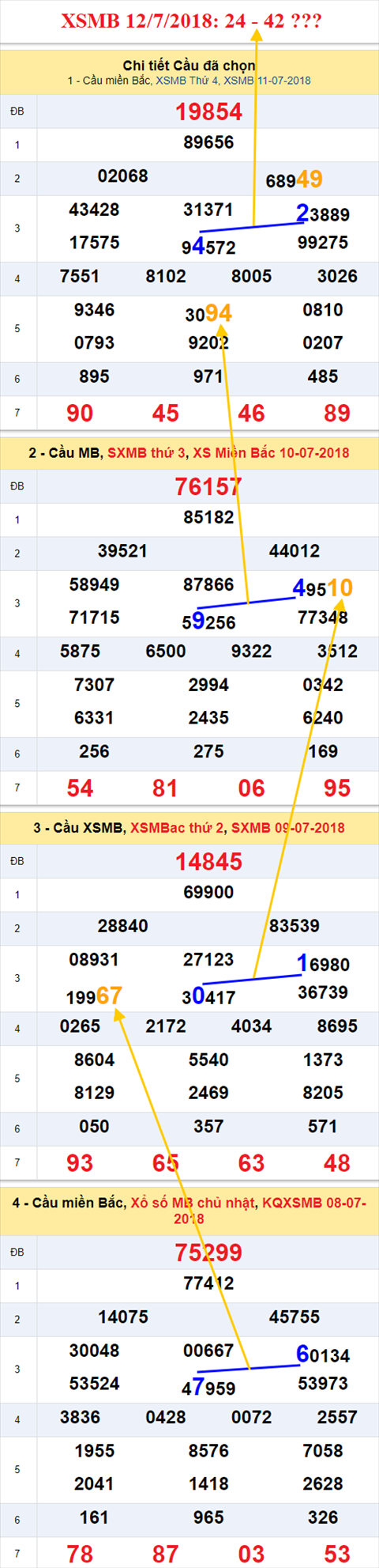 thong ke xsmb 12/7/2018 hinh anh thong ke xsmb 12/7/2018 hinh anh
