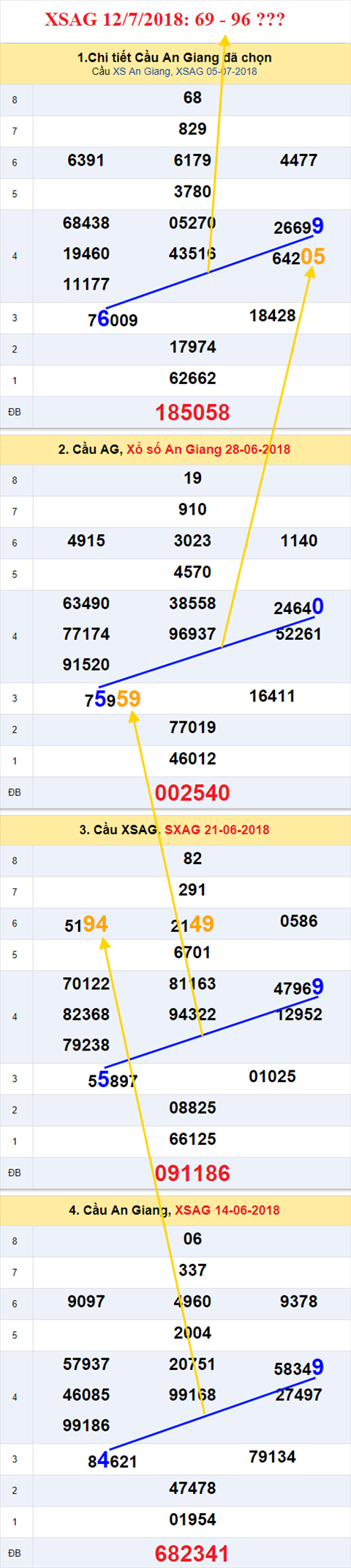 thong ke xsmn 12/7/2018 hinh anh 1