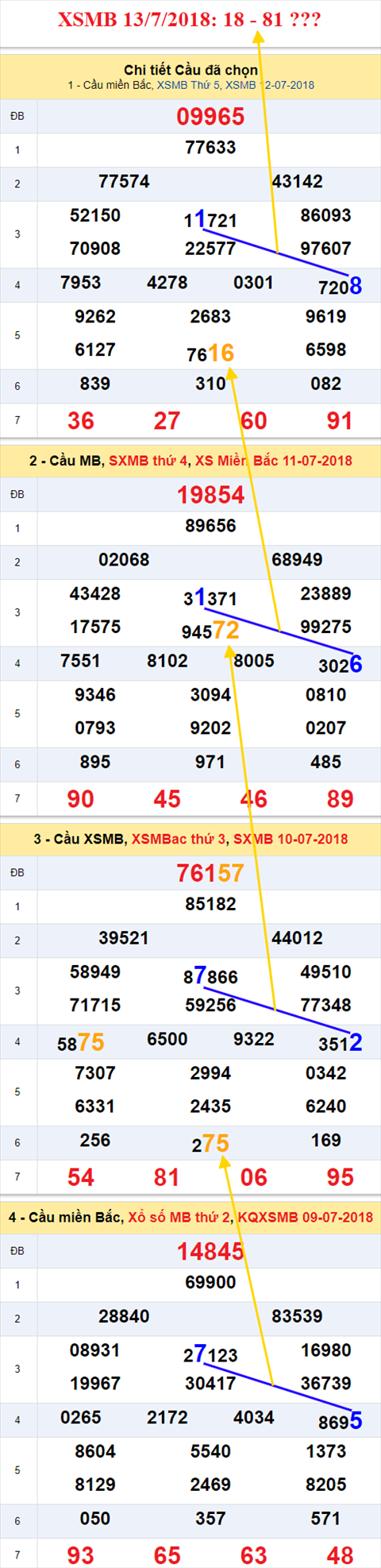 thong ke xsmb 13/7/2018 hinh anh thong ke xsmb 13/7/2018 hinh anh