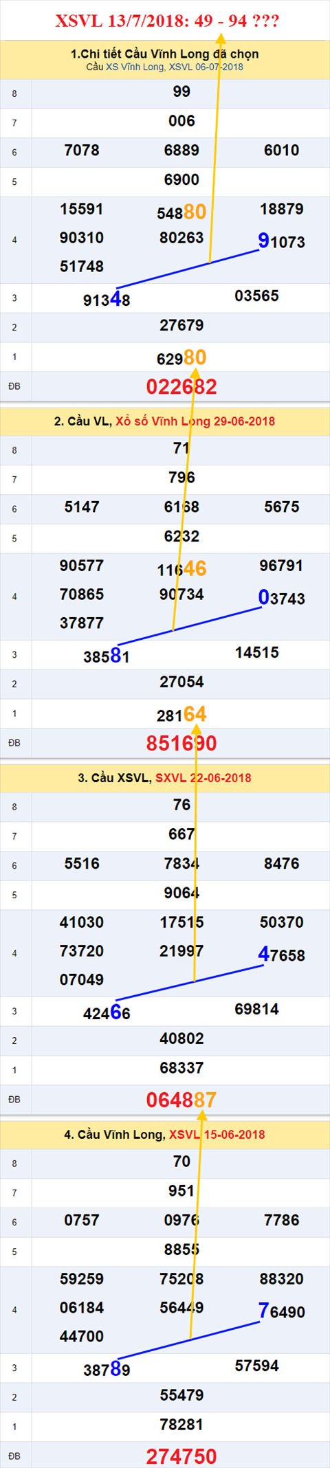 thong ke xsmn 13/7/2018 hinh anh 1 thong ke xsmn 13/7/2018 hinh anh 1