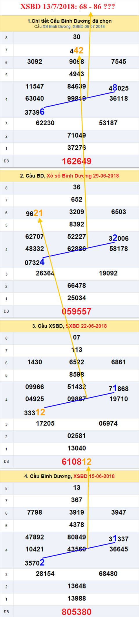 thong ke xsmn 13/7/2018 hinh anh 2 thong ke xsmn 13/7/2018 hinh anh 2