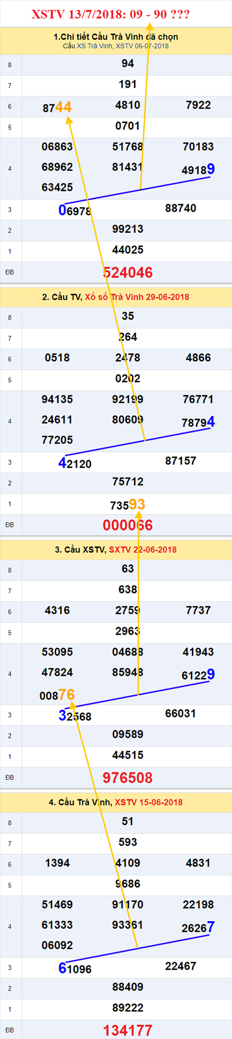 thong ke xsmn 13/7/2018 hinh anh 3 thong ke xsmn 13/7/2018 hinh anh 3