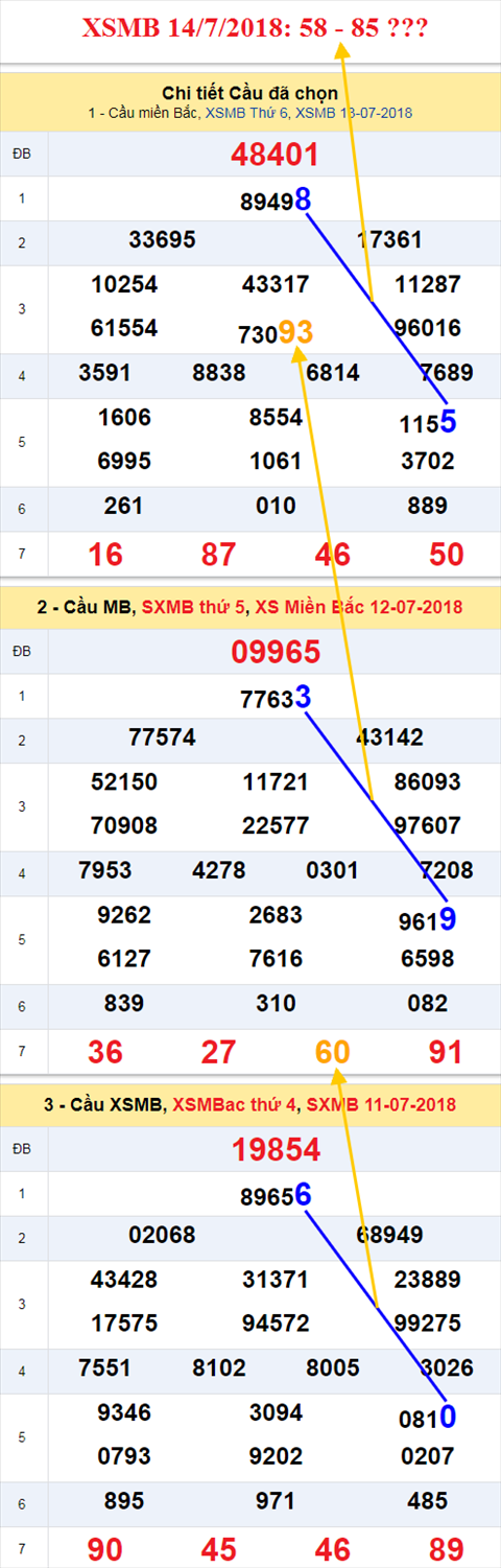 Thống kê XSMB 14 7 2018 hình ảnh Thong ke XSMB 14 7 2018 hinh anh