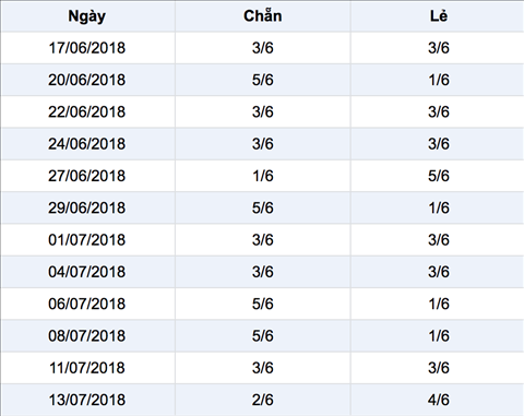 Thong ke Vietlott 1572018 - Tham khao - Ket qua Xo so Mega Chu Nhat 157 hinh anh 2