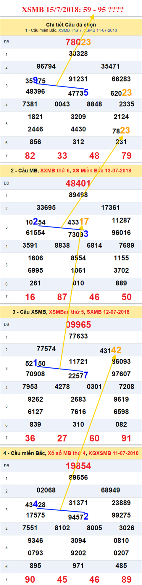 thong ke xsmb 15/7/2018 hinh anh thong ke xsmb 15/7/2018 hinh anh
