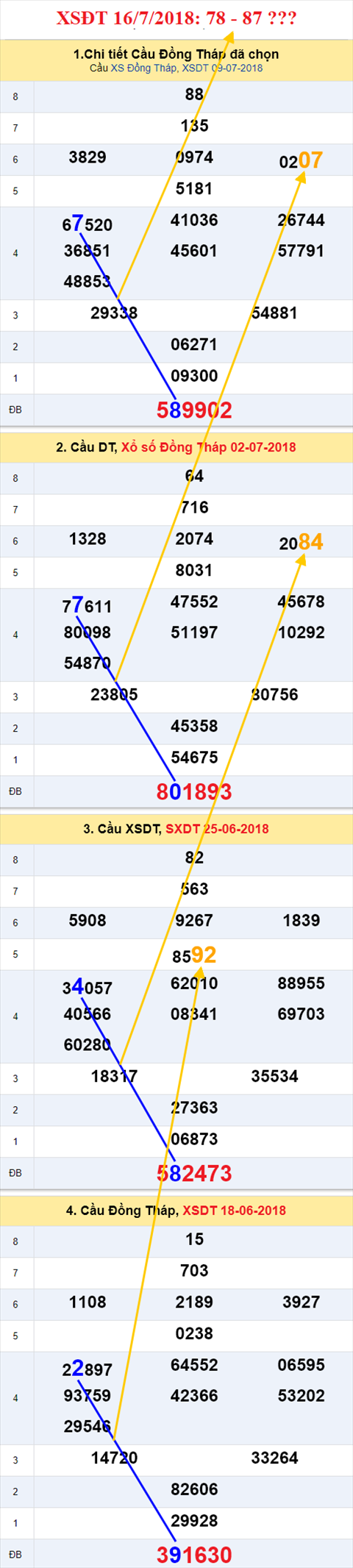 thong ke xsmn 16/7/2018 hinh anh 1 thong ke xsmn 16/7/2018 hinh anh 1