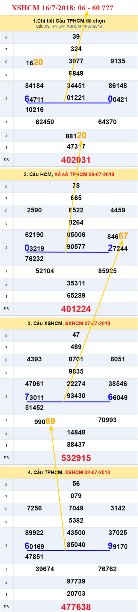 thong ke xsmn 16/7/2018 hinh anh 2 thong ke xsmn 16/7/2018 hinh anh 2
