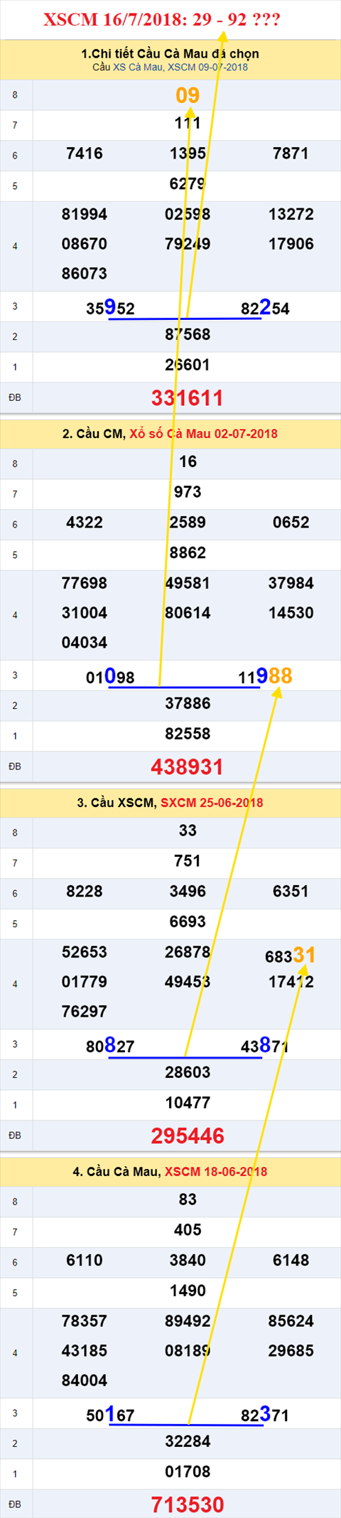 thong ke xsmn 16/7/2018 hinh anh 3 thong ke xsmn 16/7/2018 hinh anh 3