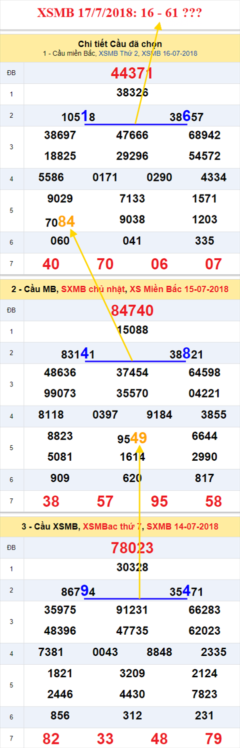 thong ke xsmb 17/7/2018 hinh anh thong ke xsmb 17/7/2018 hinh anh